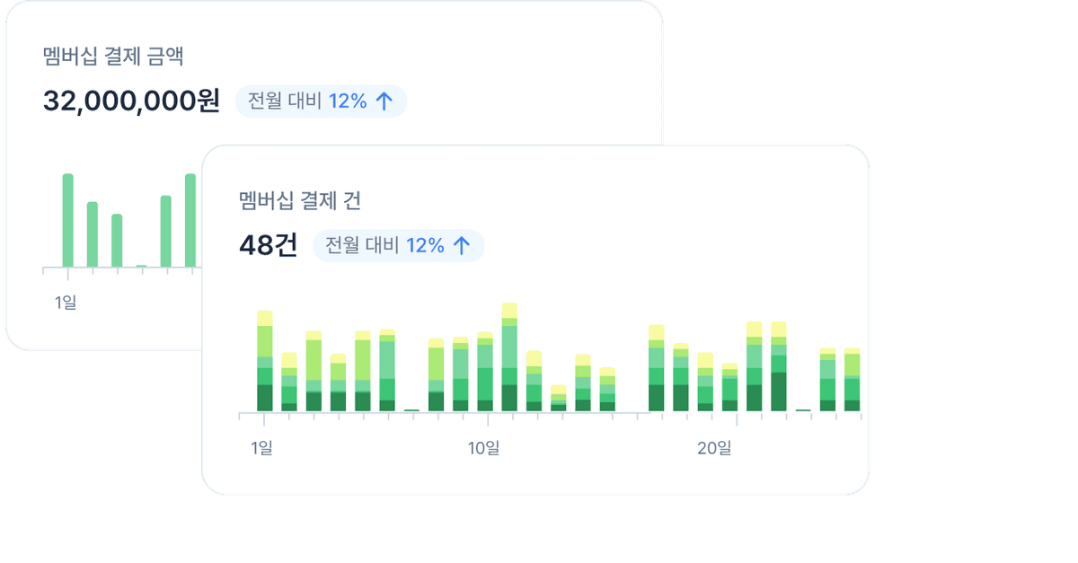 포인트 차트