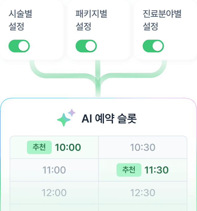 예약 슬롯 관리